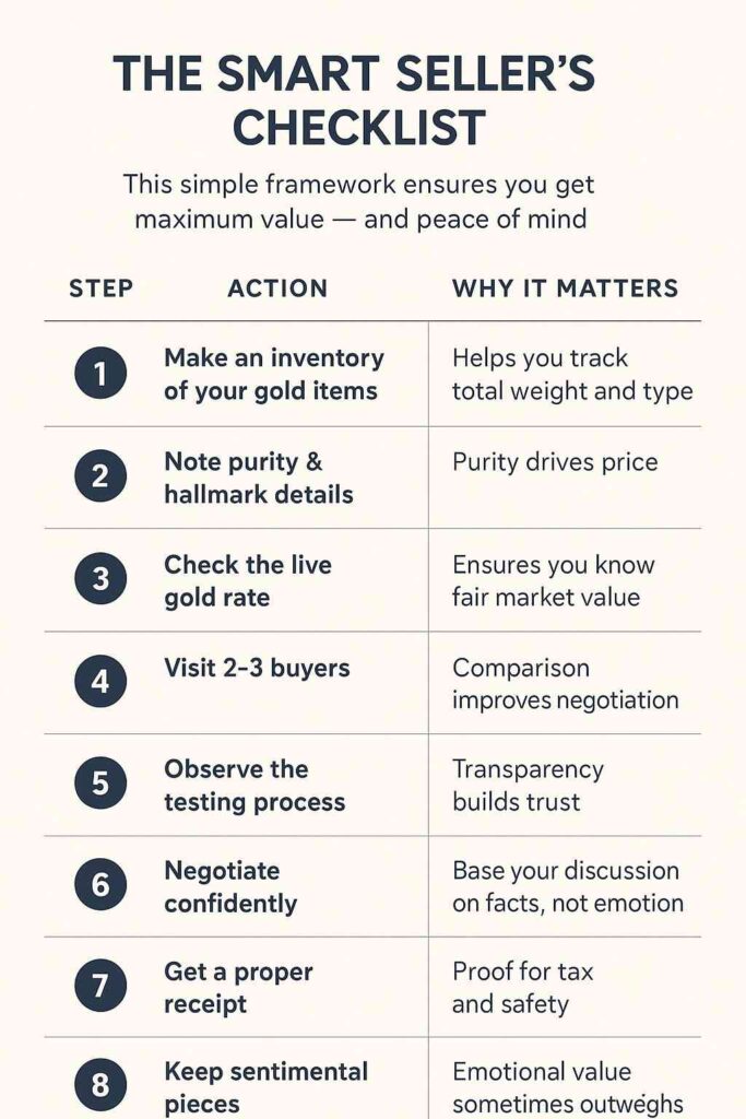 Smart-Seller-Checklist wile selling gold in Bangalore