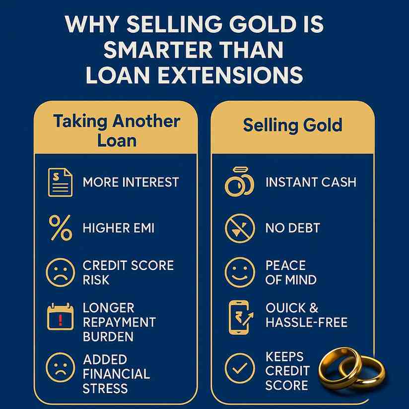 Why selling gold is smarter than loan extensions