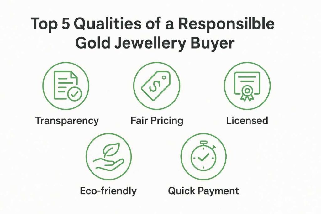 Qualities of a responsible gold buyer