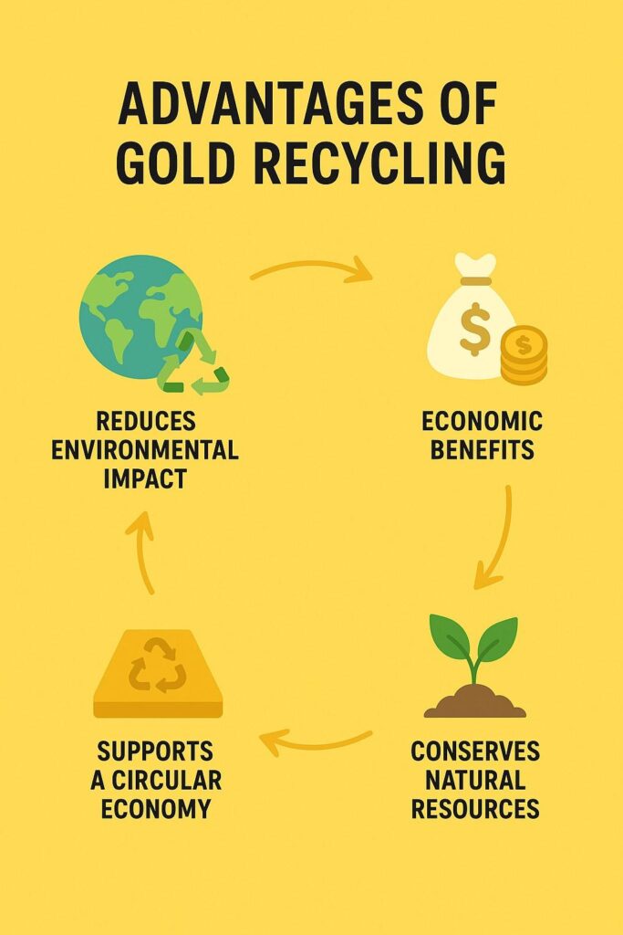 Advantages of gold recycling