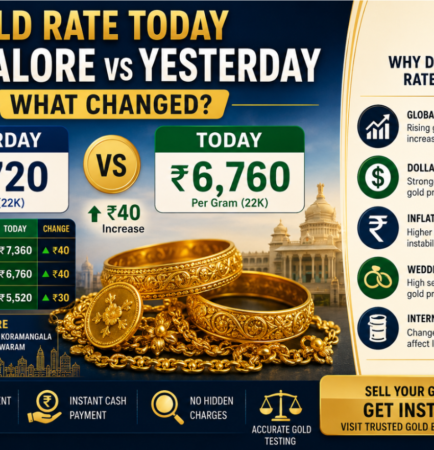 Gold Rate Today Bangalore vs Yesterday