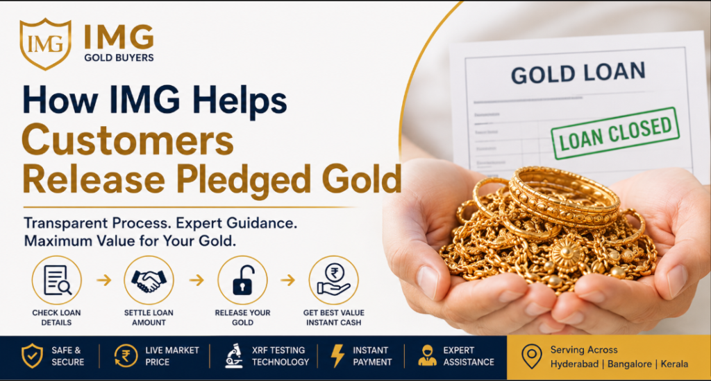 How to Release Pledged Gold
