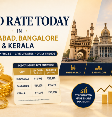 Gold Rate Today in Hyderabad, Bangalore & Kerala