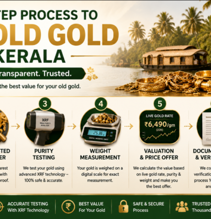 Step-by-Step Process to Sell Old Gold in Kerala