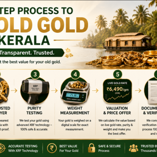 Step-by-Step Process to Sell Old Gold in Kerala