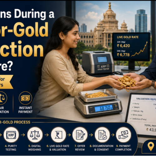What Happens During a Cash-for-Gold Transaction in Bangalore