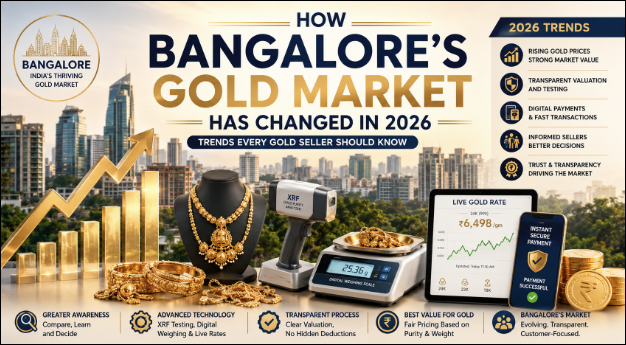 Bangalore's Gold Market in 2026: Trends Every Seller Should Know